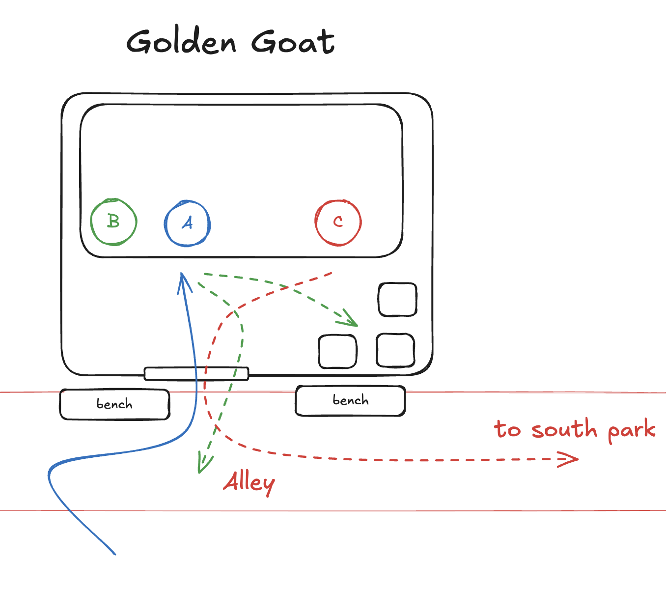 Diagram of Golden Goat shop layout